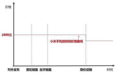 小米MIX2S現(xiàn)貨8秒售罄，20萬(wàn)庫(kù)存引發(fā)饑餓營(yíng)銷(xiāo)爭(zhēng)議