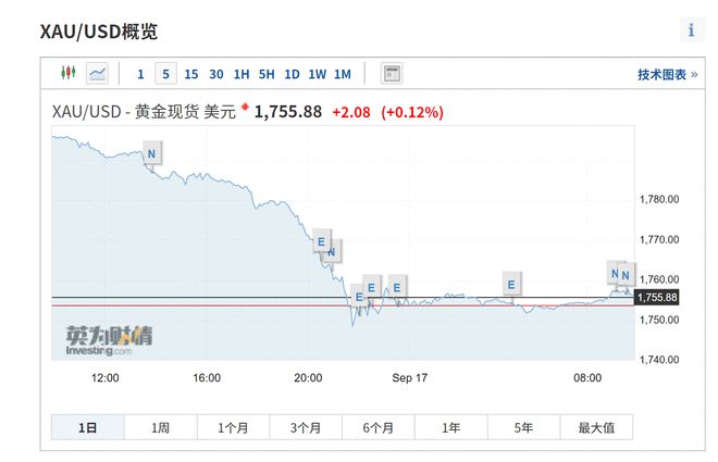多頭噩夢將至？貝萊德清倉黃金引發市場擔憂