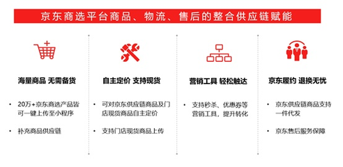 輕松開網(wǎng)店，無縫觸達(dá)線上市場(chǎng) 京東商選小程序助力實(shí)體門店轉(zhuǎn)型
